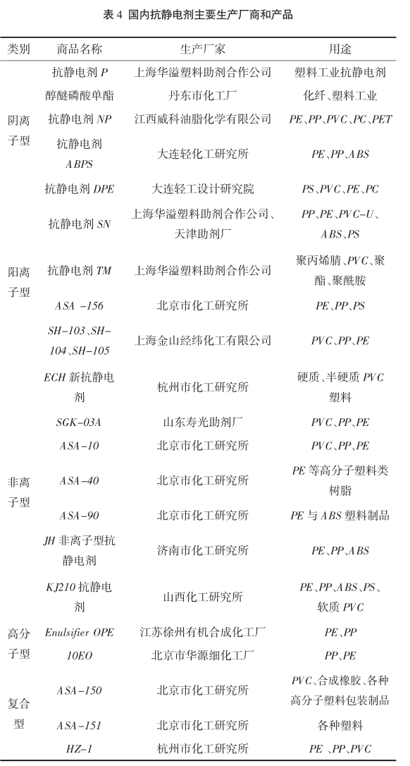 不只有炭黑！多种抗静电剂在抗静电塑料中的应用开发