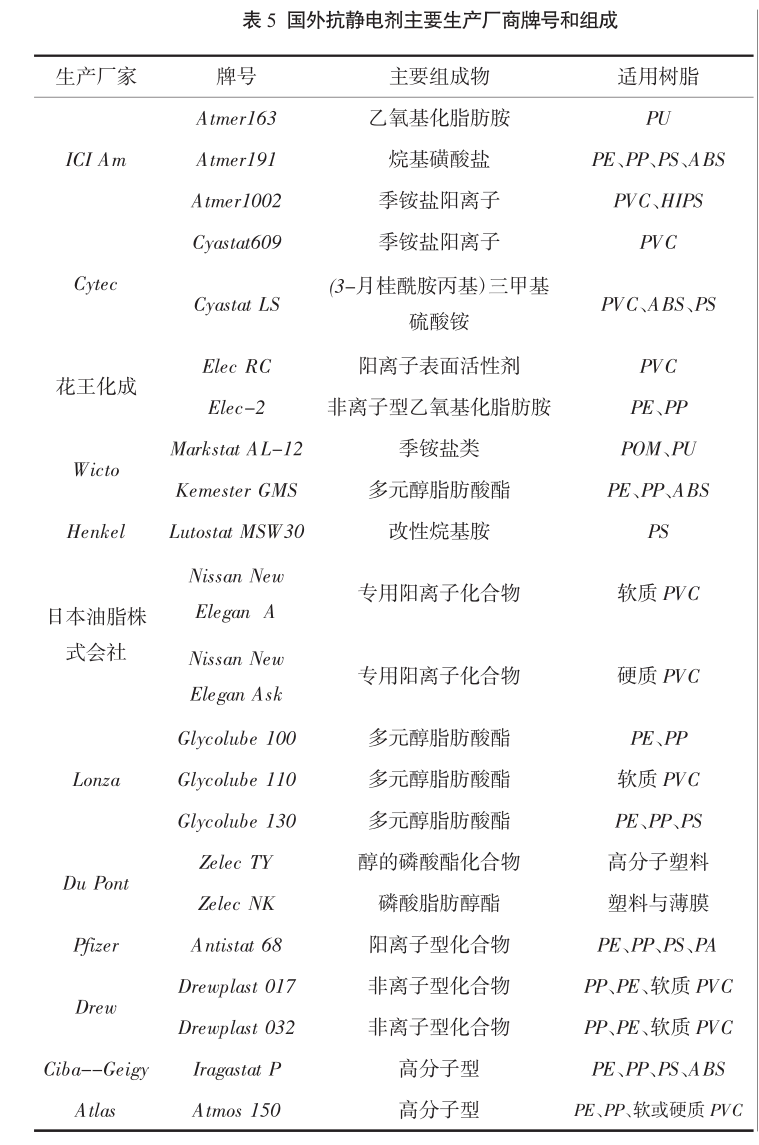 不只有炭黑！多种抗静电剂在抗静电塑料中的应用开发