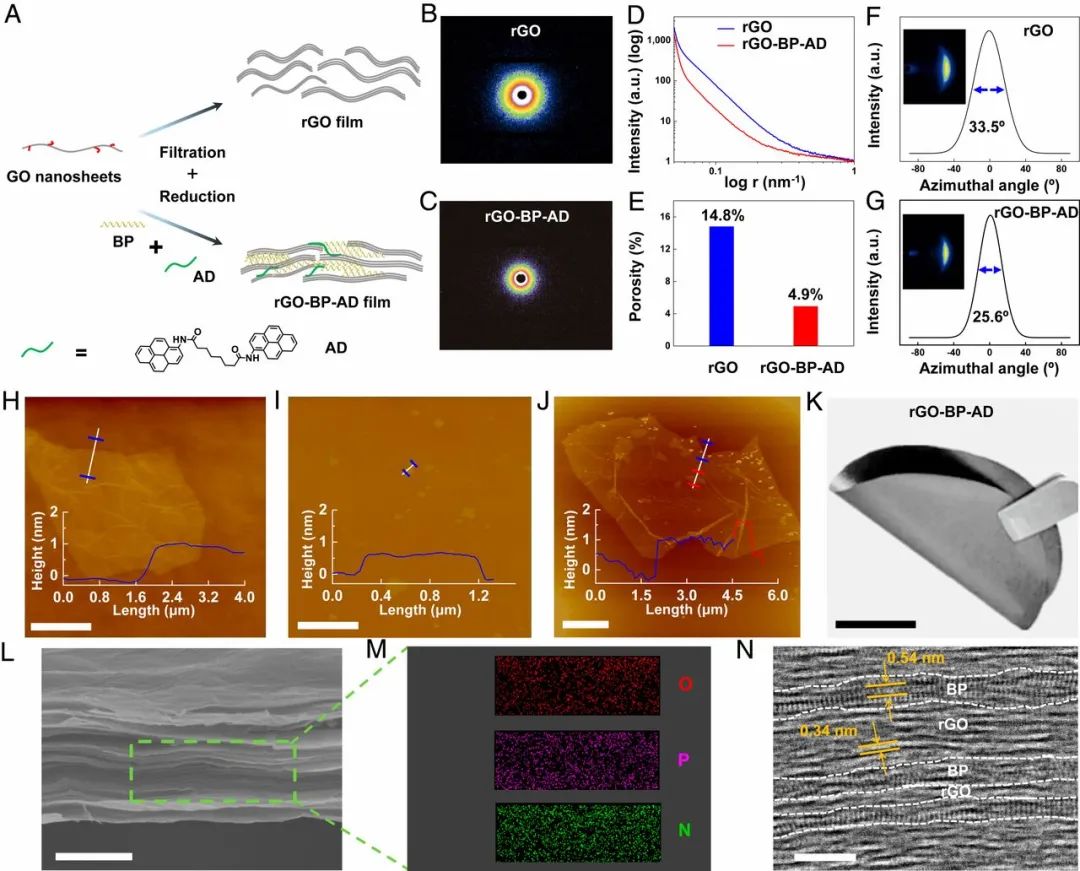 北航程群峰教授团队近年来在高强度石墨烯薄膜方面的研究成果一览