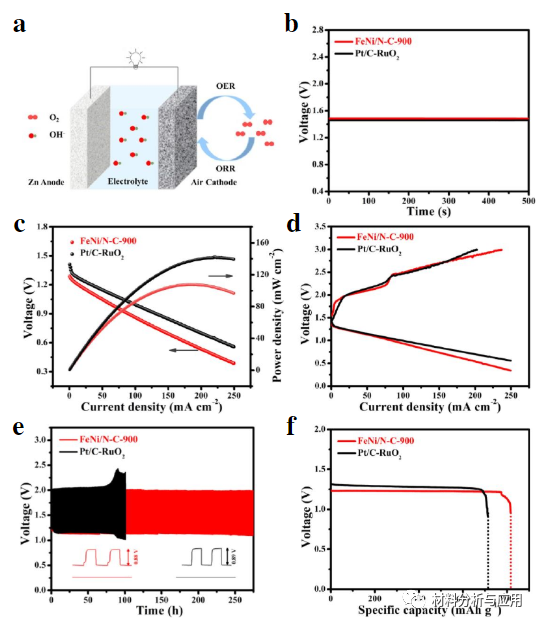 南京工程学院《Chem. Asian J》：N掺杂超薄类石墨烯纳米片上包覆的FeNi纳米颗粒可作为稳定的锌空气电池双功能催化剂