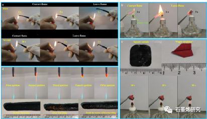 西北工业大学机电学院Xiaohu Chen等--3D打印氧化石墨烯碳纳米管水凝胶电路用于多功能火灾报警和消防