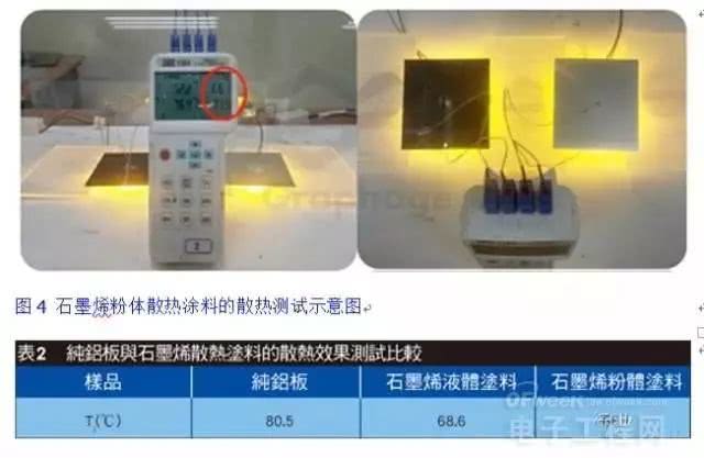 一文读懂石墨烯在电子器件散热领域的应用！