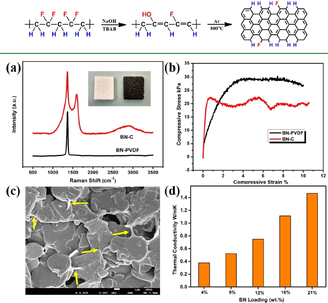 2020年高导热高分子复合材料研究集锦
