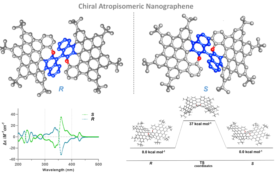 云南大学安鹏团队: 具有轴手性而非螺手性的新型纳米石墨烯结构