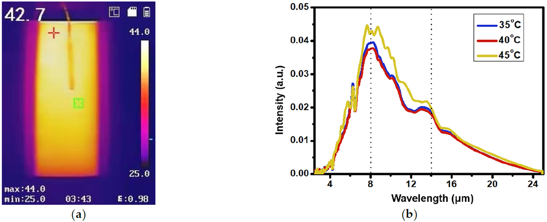 石墨烯远红外光发热膜快速消除肱二头肌疲劳