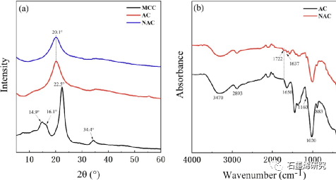 中国科学院金属研究所Jinsong Zhang等--非晶纤维素边缘功能化氧化石墨烯用于水性环氧涂料的防腐加固
