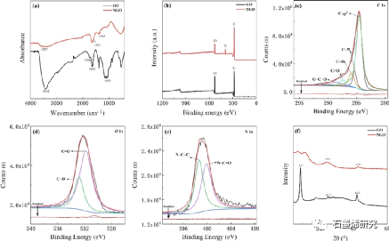 中国科学院金属研究所Jinsong Zhang等--非晶纤维素边缘功能化氧化石墨烯用于水性环氧涂料的防腐加固