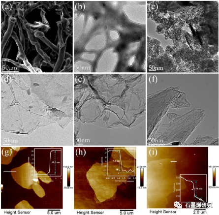 中国科学院金属研究所Jinsong Zhang等--非晶纤维素边缘功能化氧化石墨烯用于水性环氧涂料的防腐加固