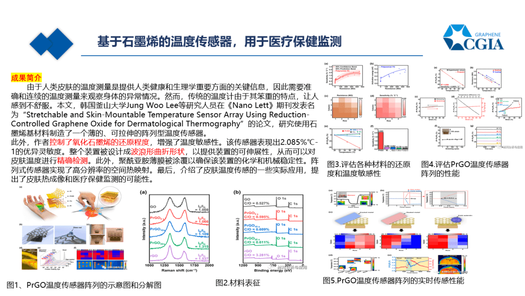 石墨烯技术在智能穿戴与大健康领域的应用