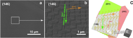山东大学光学晶体材料国家重点实验室Fapeng Yu和Xian Zhao等--CVD法生长石墨烯过程中铜阶梯束的演化