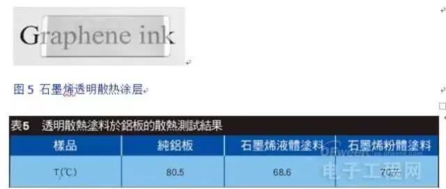 一文读懂石墨烯在电子器件散热领域的应用！