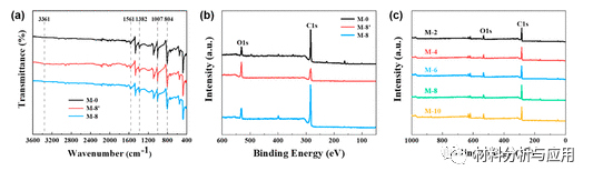 青岛大学《ACS AMI》：石墨烯/PPS纤维膜，用于大规模油污废水净化和原油吸附