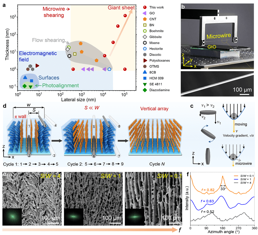 浙大高超教授团队《Adv. Mater.》：液晶剪切智造术大面积制备竖直排列高导热材料