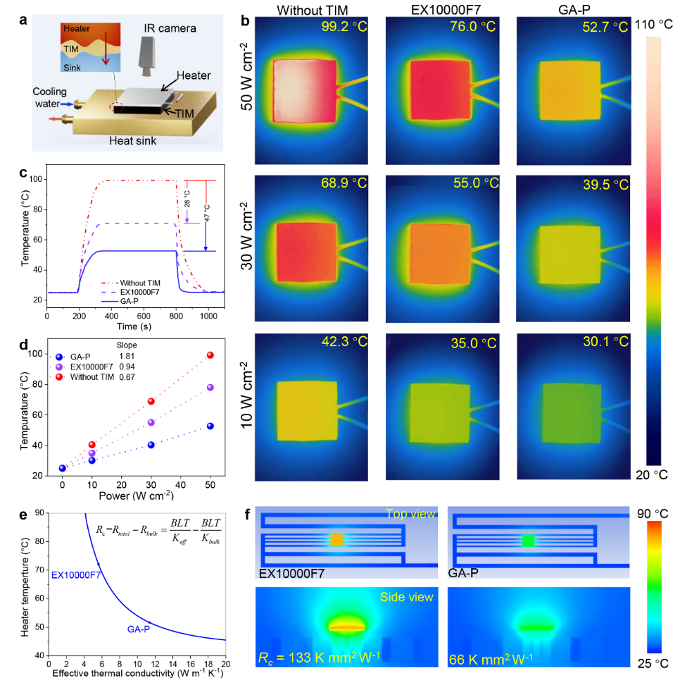 浙大高超教授团队《Adv. Mater.》：液晶剪切智造术大面积制备竖直排列高导热材料