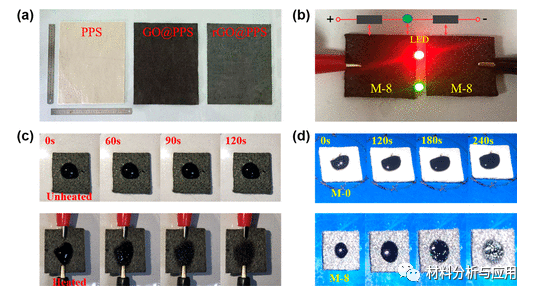 青岛大学《ACS AMI》：石墨烯/PPS纤维膜，用于大规模油污废水净化和原油吸附