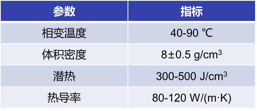 705，709携手参加2023第十届世界雷达博览会，期待与您相遇！4.13-15日@Beijing