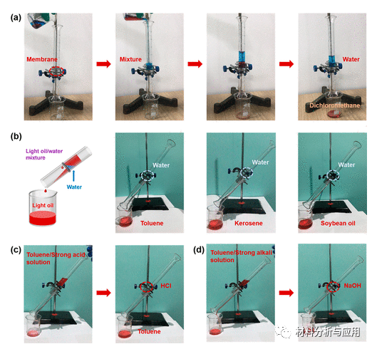 青岛大学《ACS AMI》：石墨烯/PPS纤维膜，用于大规模油污废水净化和原油吸附
