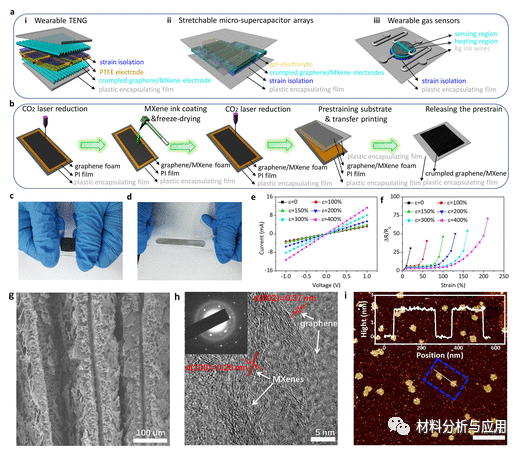 闽江学院《Nano Lett.》：皱巴巴的多孔石墨烯/MXene纳米复合材料，用于独立气体传感系统