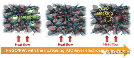 陕西科技大学《ACS ANM》：在聚乙烯醇纳米纤维上电喷涂石墨烯纳米片，用于高效热管理材料