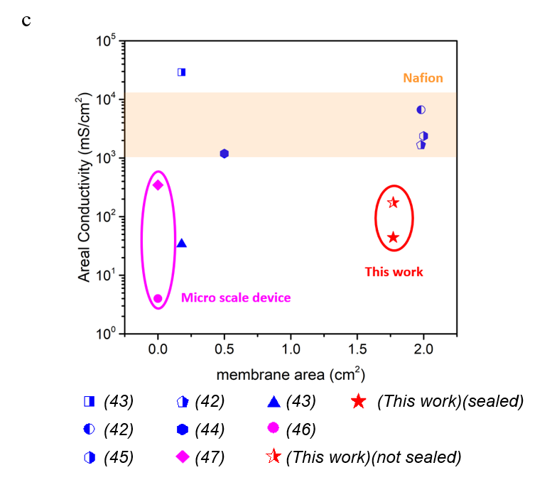 天大/北大：界面聚合修复的大尺度石墨烯用于氢同位素分离