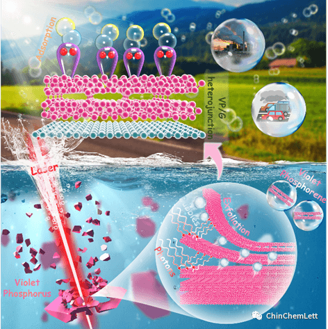 【CCL文章推荐】激光法剥离紫磷/石墨烯异质结在高灵敏度室温ppb级NO传感的应用