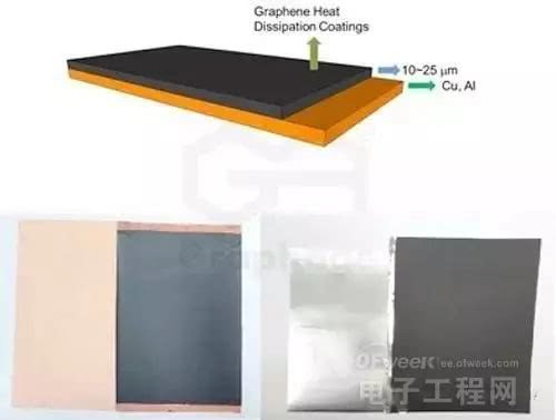 一文读懂石墨烯在电子器件散热领域的应用！