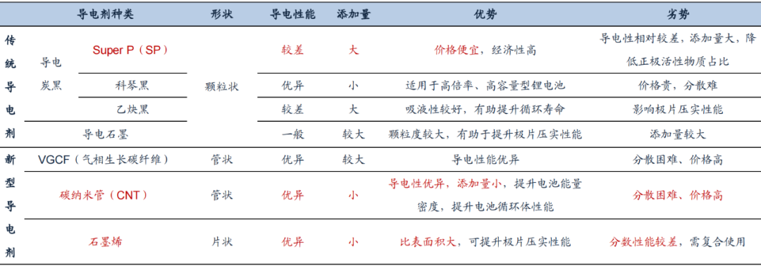 碳纳米管“幕后龙头”广盛达：重视比表面积，加快应用步伐