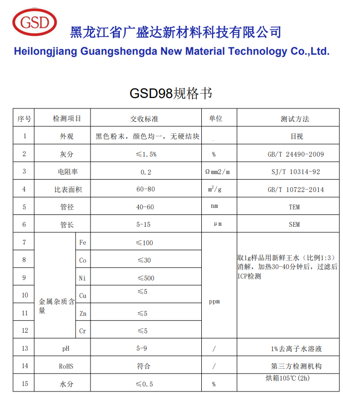 碳纳米管“幕后龙头”广盛达：重视比表面积，加快应用步伐