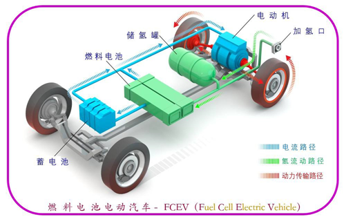 杨超凡：制造热塑性复合材料储氢罐