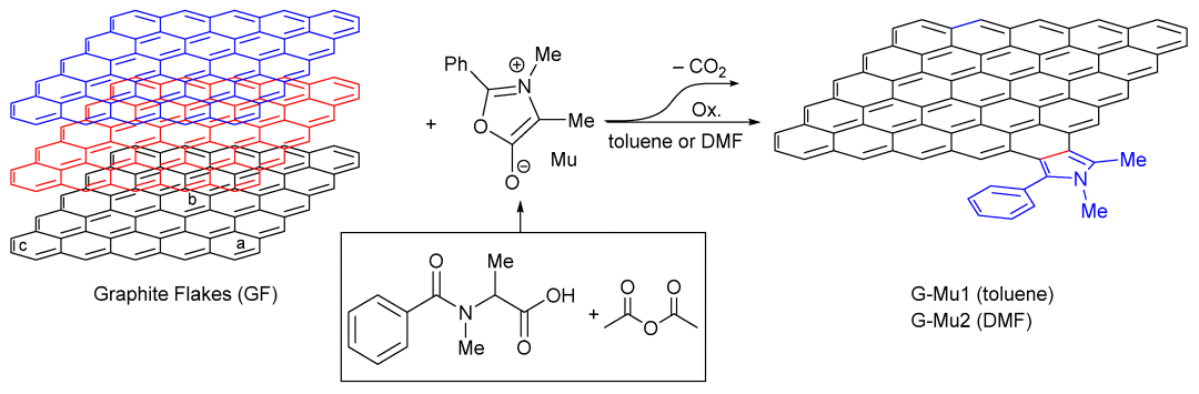 Münchnone 功能化石墨烯的化学性质研究 | MDPI Nanomaterials