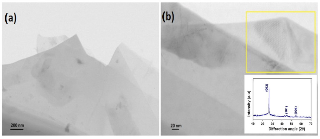 Münchnone 功能化石墨烯的化学性质研究 | MDPI Nanomaterials