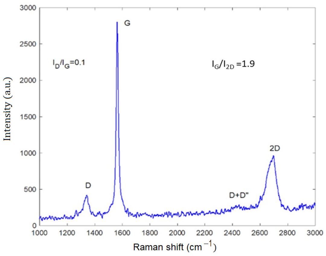 Münchnone 功能化石墨烯的化学性质研究 | MDPI Nanomaterials