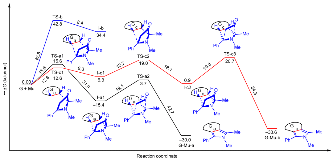 Münchnone 功能化石墨烯的化学性质研究 | MDPI Nanomaterials