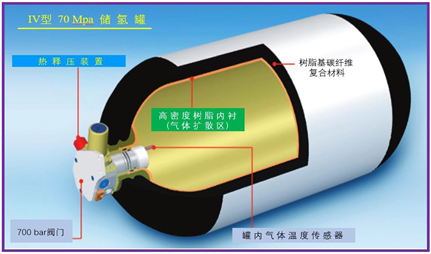杨超凡：制造热塑性复合材料储氢罐