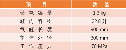 杨超凡：制造热塑性复合材料储氢罐