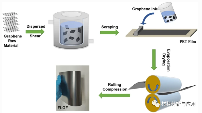 宁波材料所《JMSME》：低成本高柔性和导电性石墨烯薄膜，用于RFID应用