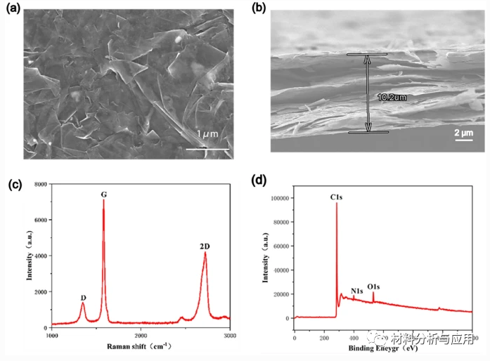 宁波材料所《JMSME》：低成本高柔性和导电性石墨烯薄膜，用于RFID应用