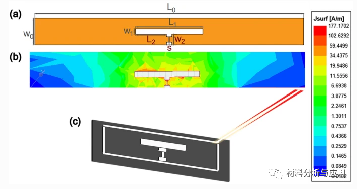 宁波材料所《JMSME》：低成本高柔性和导电性石墨烯薄膜，用于RFID应用