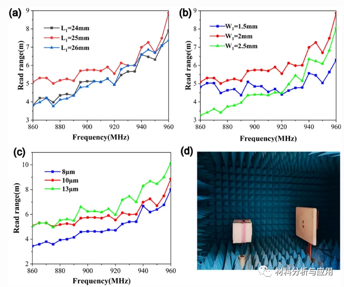 宁波材料所《JMSME》：低成本高柔性和导电性石墨烯薄膜，用于RFID应用