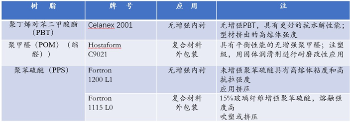 杨超凡：制造热塑性复合材料储氢罐