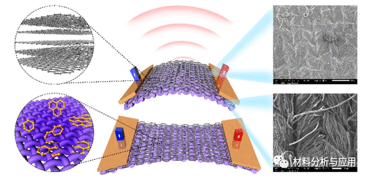 清华大学《ACS AMI》：一种基于石墨烯墨水的可拉伸热声器件，用于可穿戴电子领域