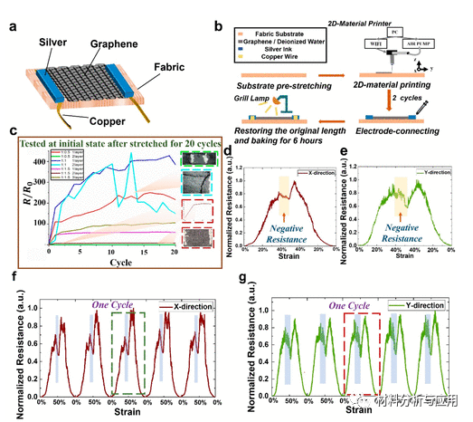 清华大学《ACS AMI》：一种基于石墨烯墨水的可拉伸热声器件，用于可穿戴电子领域