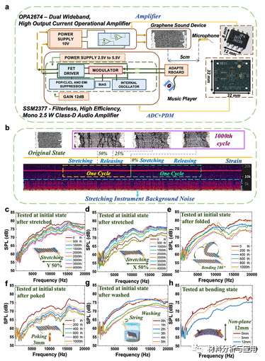 清华大学《ACS AMI》：一种基于石墨烯墨水的可拉伸热声器件，用于可穿戴电子领域