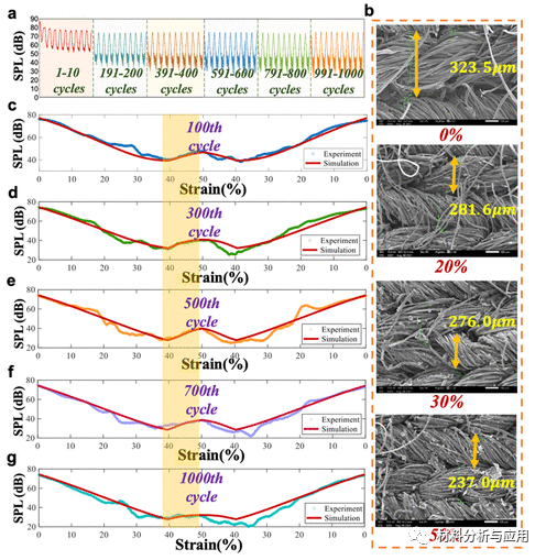 清华大学《ACS AMI》：一种基于石墨烯墨水的可拉伸热声器件，用于可穿戴电子领域