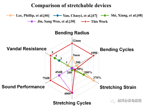 清华大学《ACS AMI》：一种基于石墨烯墨水的可拉伸热声器件，用于可穿戴电子领域
