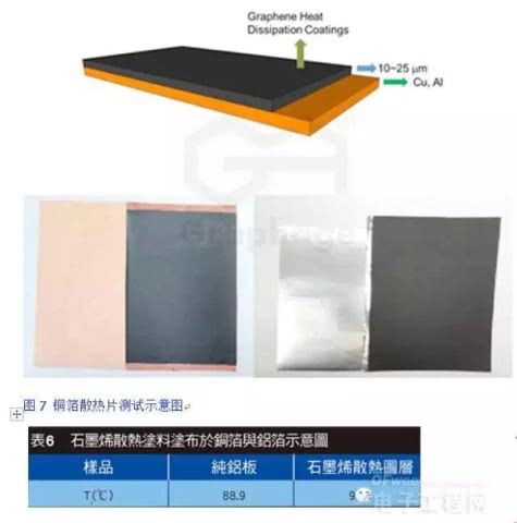 一文读懂石墨烯在电子器件散热领域的应用！