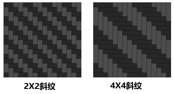 碳纤维研习社：从性能角度看碳纤维纹路
