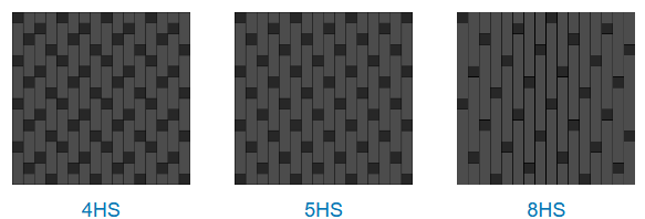 碳纤维研习社：从性能角度看碳纤维纹路