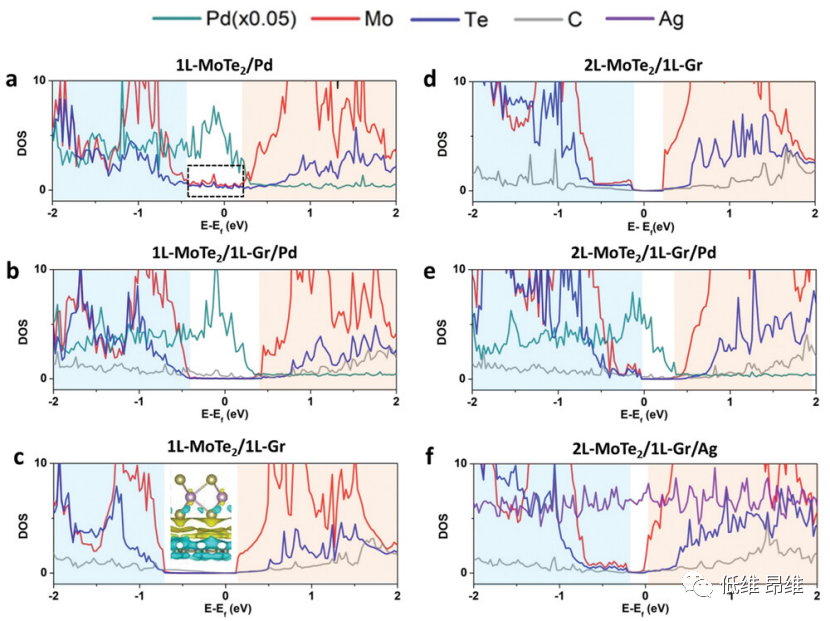 Adv. Funct. Mater.：通过石墨烯增强的金属转移，实现3D金属和2D半导体之间的强范德华接触