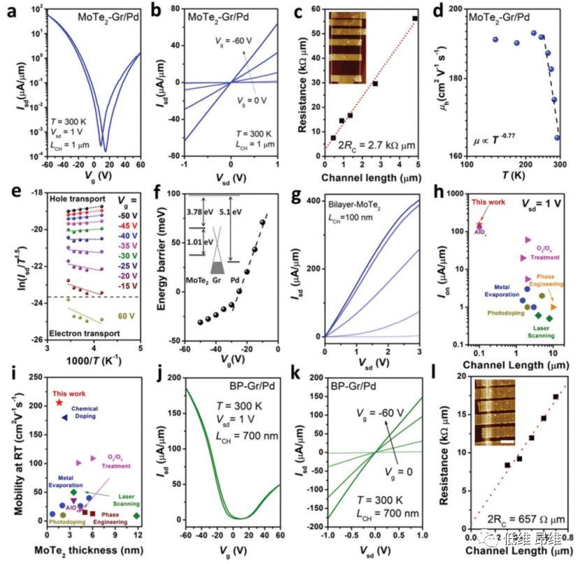 Adv. Funct. Mater.：通过石墨烯增强的金属转移，实现3D金属和2D半导体之间的强范德华接触